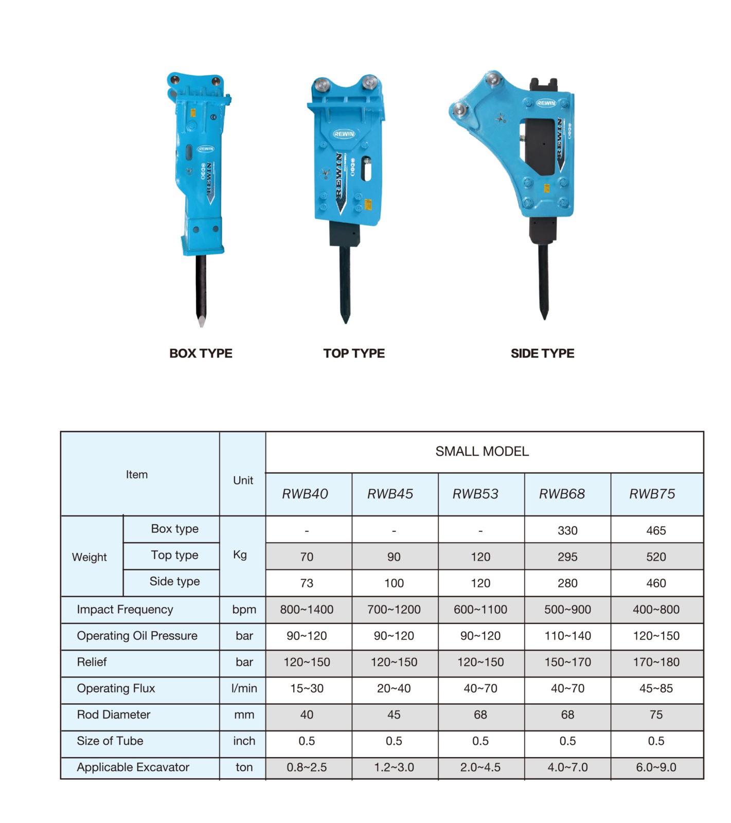 Small Hydraulic Breaker - JSB Equipment